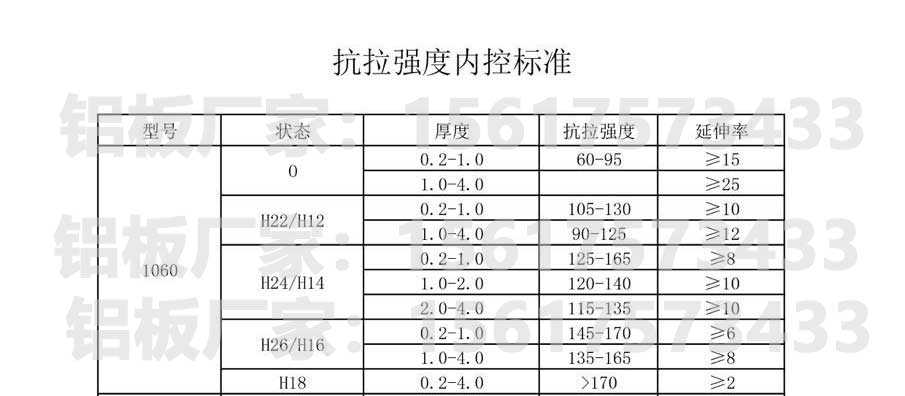 國標(biāo)1060鋁板抗拉強(qiáng)度表